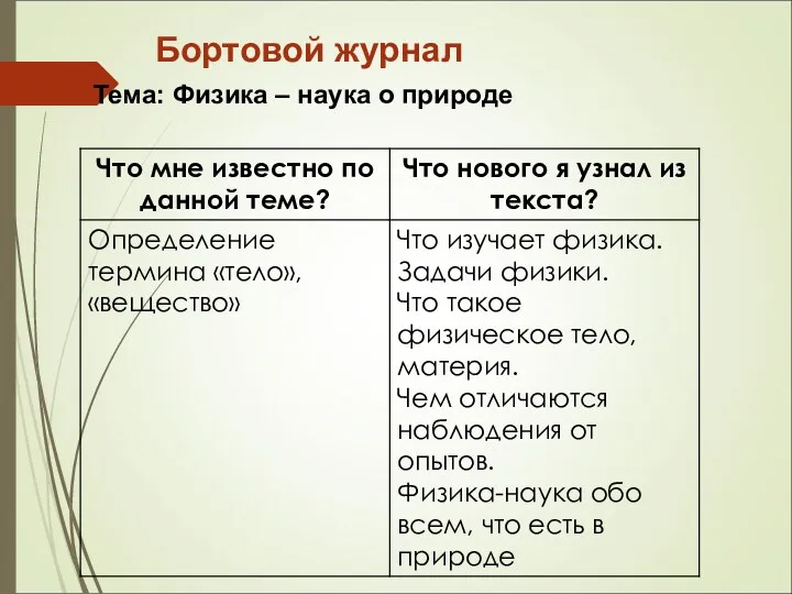 Бортовой журнал Тема: Физика – наука о природе