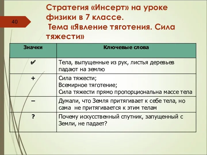 Стратегия «Инсерт» на уроке физики в 7 классе. Тема «Явление тяготения. Сила тяжести» 40