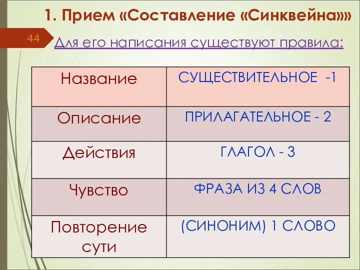 1. Прием «Составление «Синквейна»» Для его написания существуют правила: