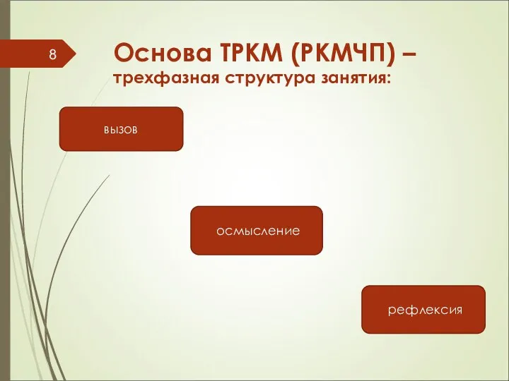 Основа ТРКМ (РКМЧП) – трехфазная структура занятия: вызов осмысление рефлексия
