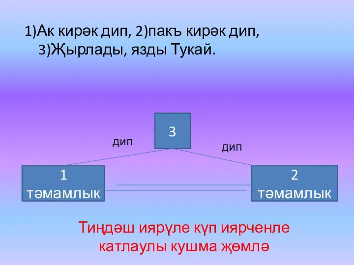 1)Ак кирәк дип, 2)пакъ кирәк дип, 3)Җырлады, язды Тукай. 3