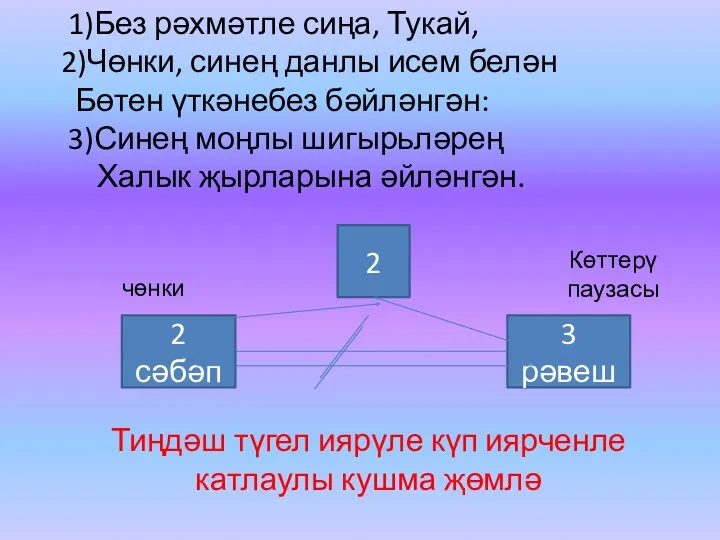 1)Без рәхмәтле сиңа, Тукай, 2)Чөнки, синең данлы исем белән Бөтен