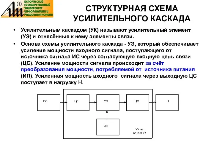 СТРУКТУРНАЯ СХЕМА УСИЛИТЕЛЬНОГО КАСКАДА Усилительным каскадом (УК) называют усилительный элемент (УЭ) и отнесённые