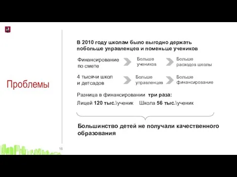 Проблемы В 2010 году школам было выгодно держать побольше управленцев и поменьше учеников