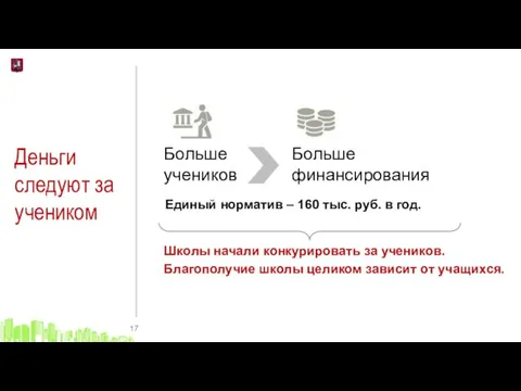 Деньги следуют за учеником Школы начали конкурировать за учеников. Благополучие школы целиком зависит