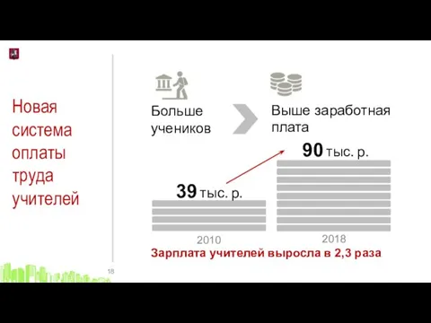 Новая система оплаты труда учителей