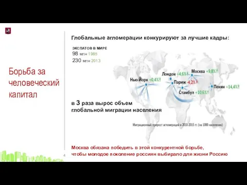 Борьба за человеческий капитал Глобальные агломерации конкурируют за лучшие кадры: Москва обязана победить