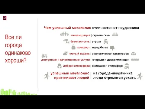 Чем успешный мегаполис отличается от неудачника концентрация | скученность безопасность