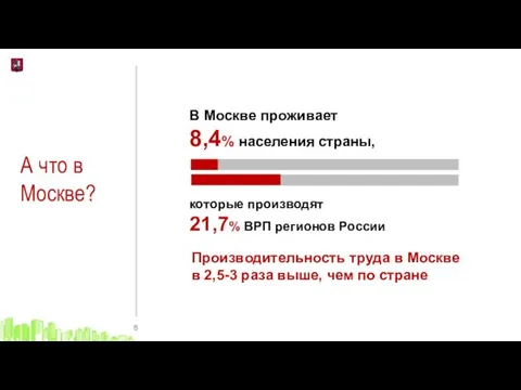А что в Москве? Производительность труда в Москве в 2,5-3 раза выше, чем