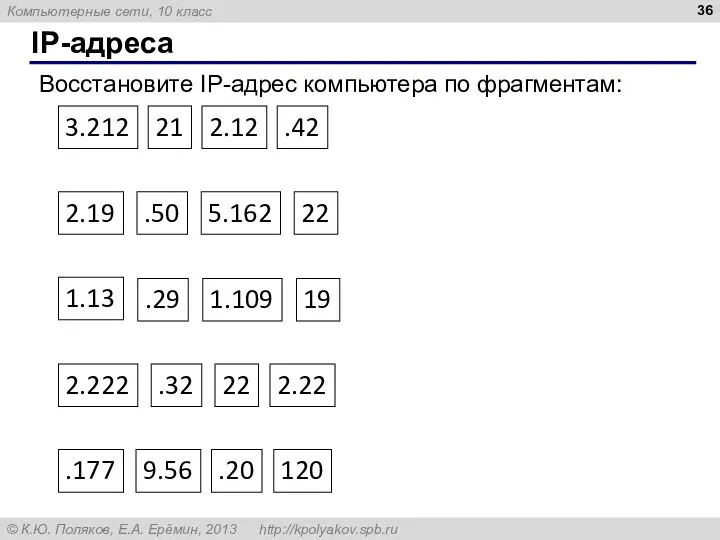 IP-адреса Восстановите IP-адрес компьютера по фрагментам: