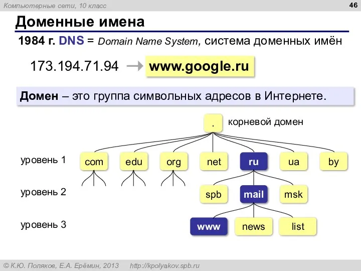 Доменные имена 1984 г. DNS = Domain Name System, система доменных имён www.google.ru