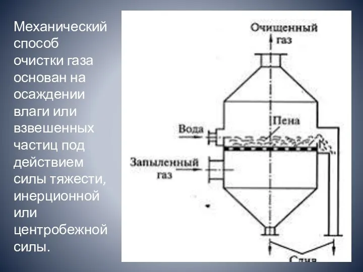 Механический способ очистки газа основан на осаждении влаги или взвешенных