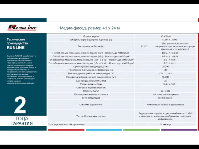 Технические преимущества RUNLINE Медиа-фасад, размер 41 х 24 м Компания