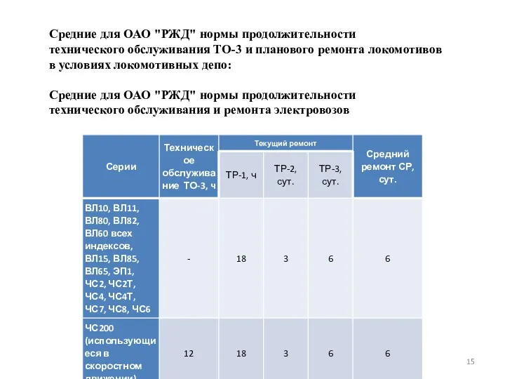 Кафедра "ТТМ и РПС", дисциплина "Производство и ремонт подвижного состава"