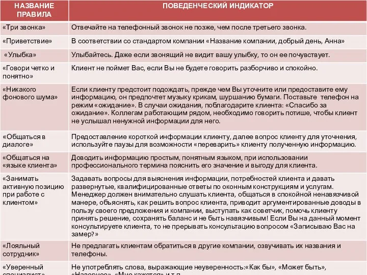 Правила взаимодействия с клиентами по телефону