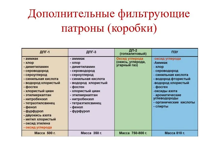 Дополнительные фильтрующие патроны (коробки)