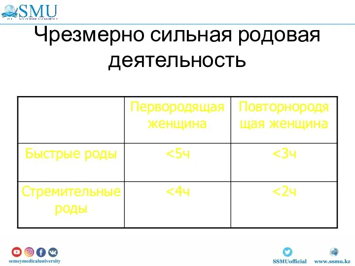 Чрезмерно сильная родовая деятельность