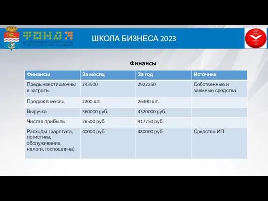 ШКОЛА БИЗНЕСА 2023 Финансы