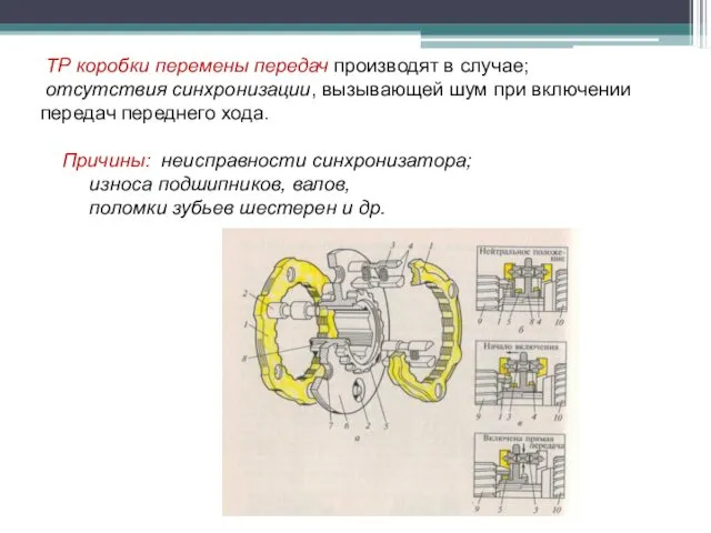 ТР коробки перемены передач производят в случае; отсутствия синхронизации, вызывающей