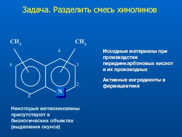 Задача. Разделить смесь хинолинов Исходные материалы при производстве пиридинкарбоновых кислот