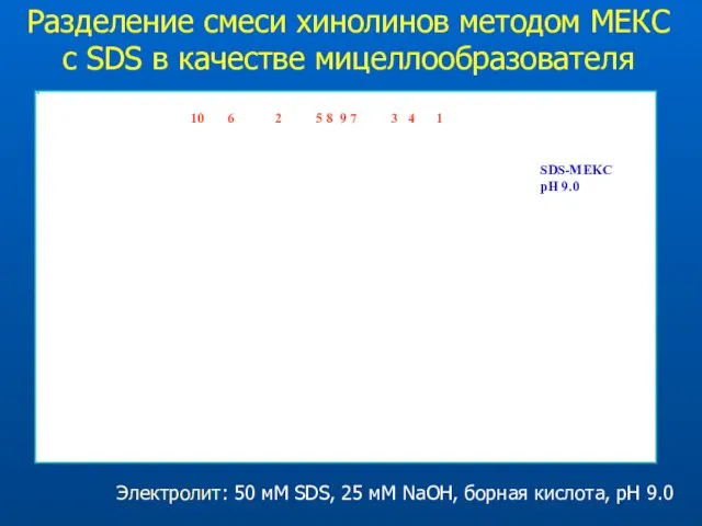 Разделение смеси хинолинов методом МЕКС с SDS в качестве мицеллообразователя