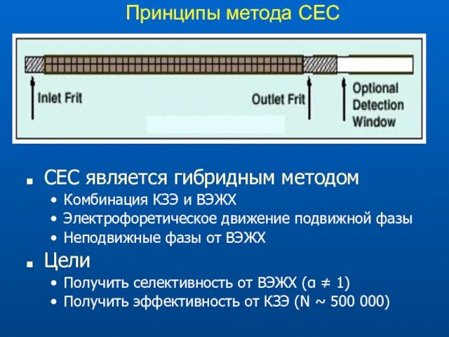 Принципы метода CЕС CEC является гибридным методом Комбинация КЗЭ и