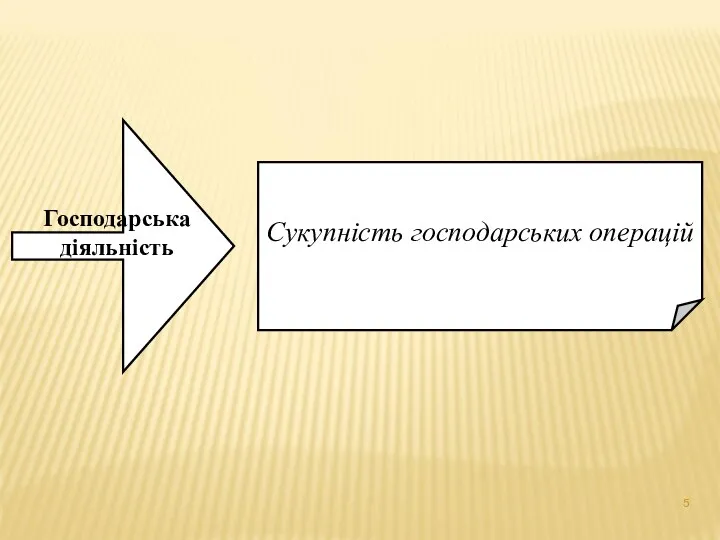 Сукупність господарських операцій Господарська діяльність