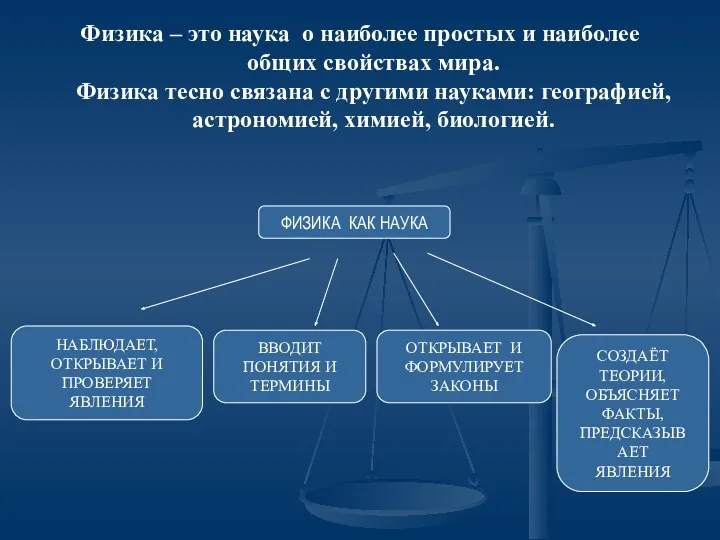 ФИЗИКА КАК НАУКА НАБЛЮДАЕТ, ОТКРЫВАЕТ И ПРОВЕРЯЕТ ЯВЛЕНИЯ ВВОДИТ ПОНЯТИЯ