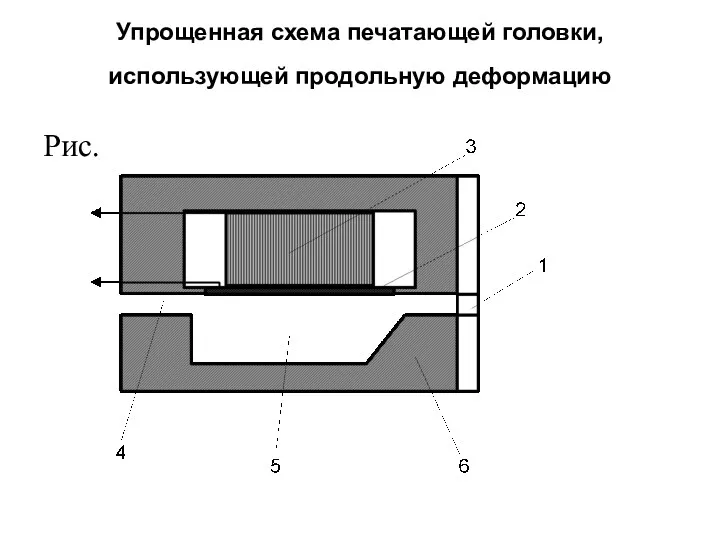 Упрощенная схема печатающей головки, использующей продольную деформацию Рис.