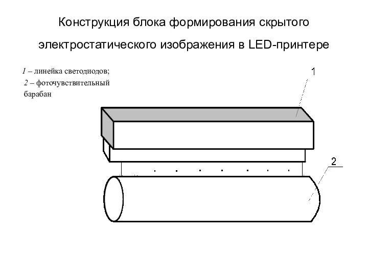 Конструкция блока формирования скрытого электростатического изображения в LED-принтере 1 – линейка светодиодов; 2 – фоточувствительный барабан