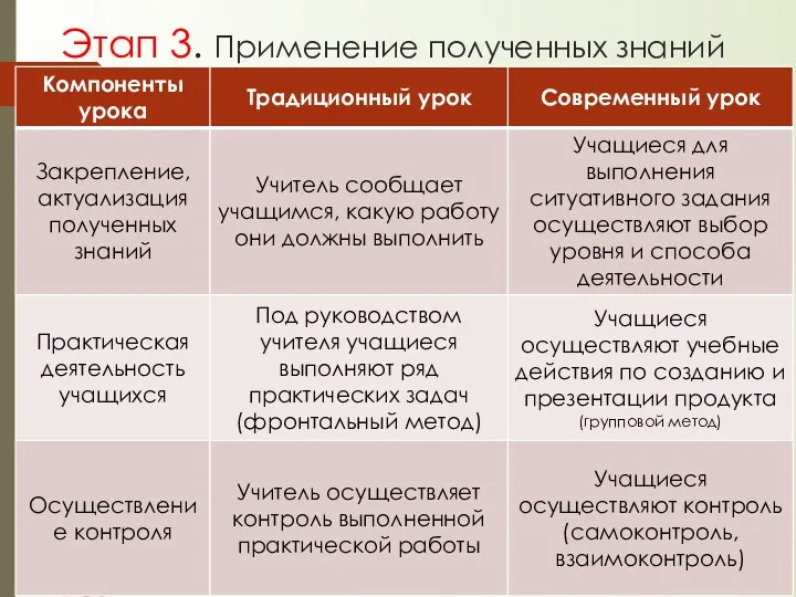 Этап 3. Применение полученных знаний