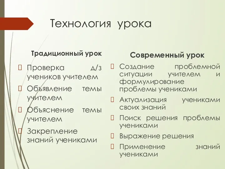 Технология урока Традиционный урок Проверка д/з учеников учителем Объявление темы учителем Объяснение темы