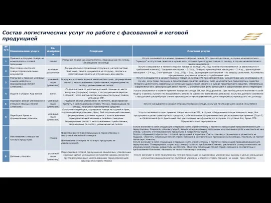 Состав логистических услуг по работе с фасованной и кеговой продукцией