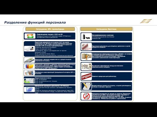 Разделение функций персонала Сотрудник 3PL провайдера Сотрудник Балтики