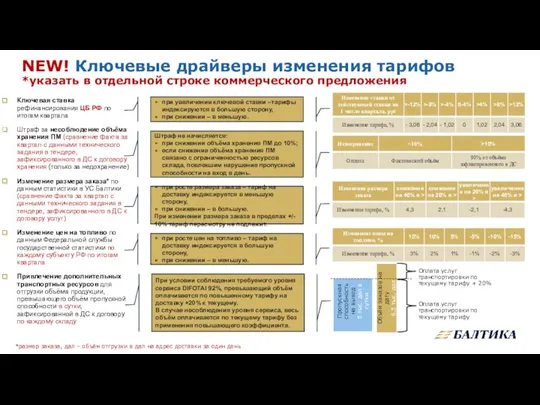 NEW! Ключевые драйверы изменения тарифов *указать в отдельной строке коммерческого