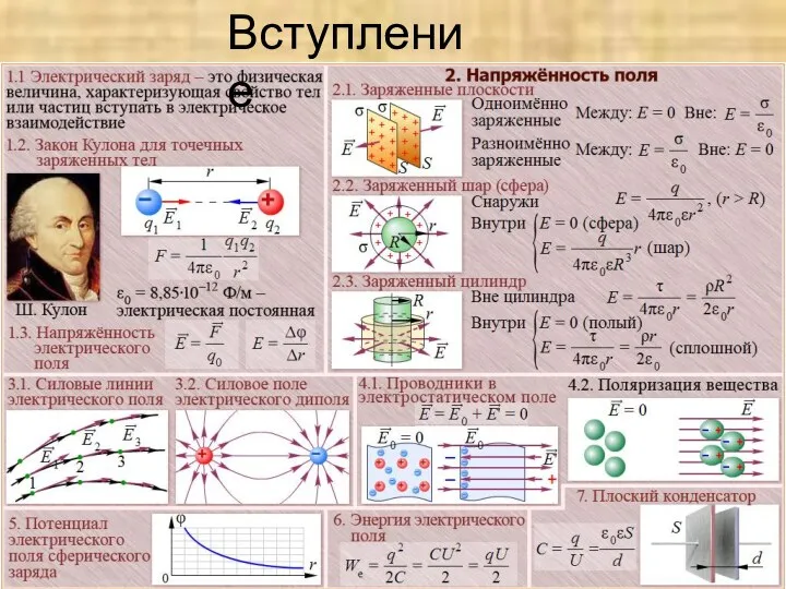 Вступление