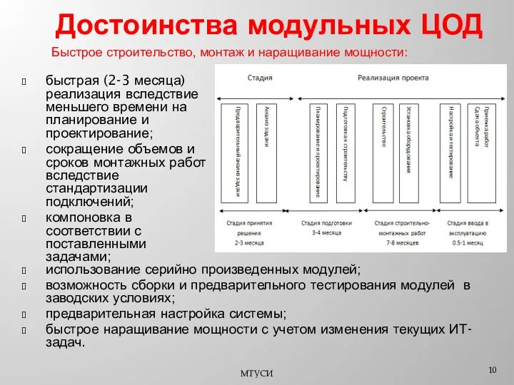 Достоинства модульных ЦОД быстрая (2-3 месяца) реализация вследствие меньшего времени