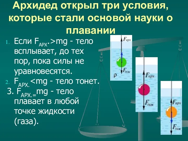 Архидед открыл три условия, которые стали основой науки о плавании