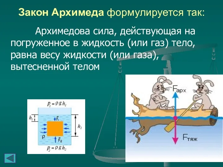 Закон Архимеда формулируется так: Архимедова сила, действующая на погруженное в жидкость (или газ)