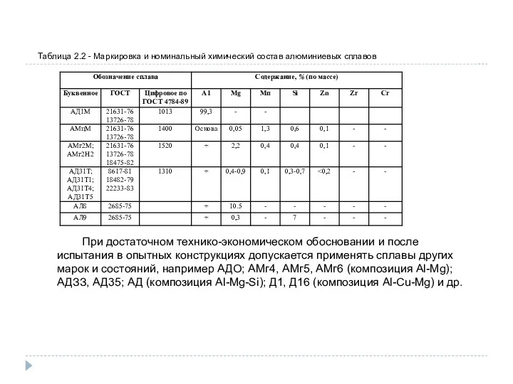 Таблица 2.2 - Маркировка и номинальный химический состав алюминиевых сплавов