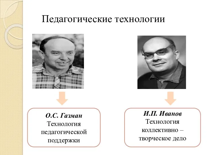 Педагогические технологии О.С. Газман Технология педагогической поддержки ОООо И.П. Иванов Технология коллективно – творческое дело