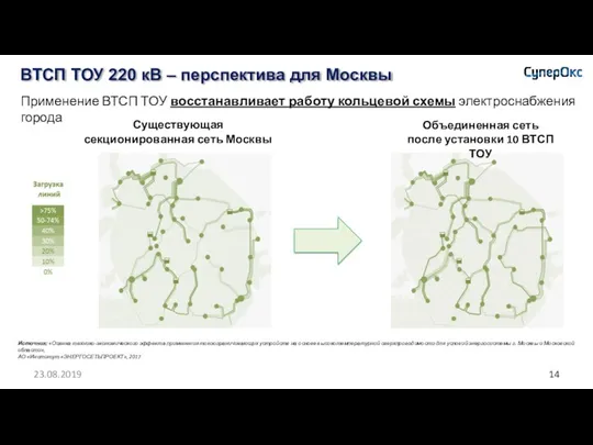 ВТСП ТОУ 220 кВ – перспектива для Москвы Источник: «Оценка