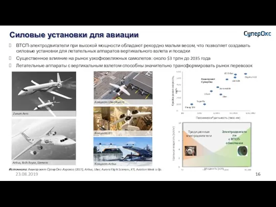 Силовые установки для авиации ВТСП-электродвигатели при высокой мощности обладают рекордно