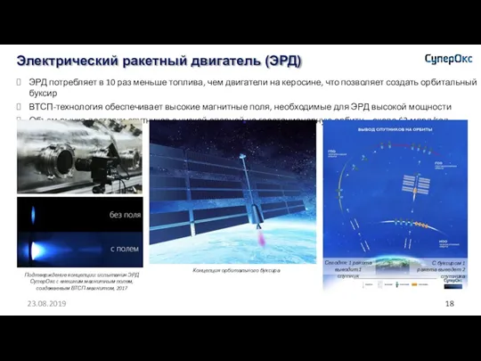 Электрический ракетный двигатель (ЭРД) ЭРД потребляет в 10 раз меньше