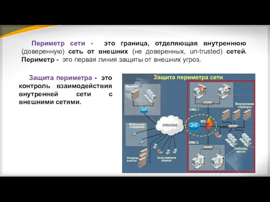 Периметр сети - это граница, отделяющая внутреннюю (доверенную) сеть от