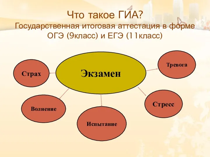 Что такое ГИА? Государственная итоговая аттестация в форме ОГЭ (9класс)