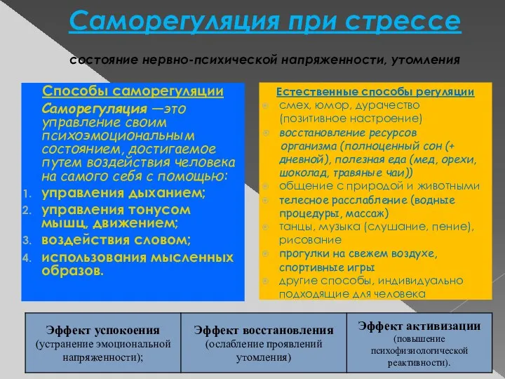 Саморегуляция при стрессе состояние нервно-психической напряженности, утомления Естественные способы регуляции