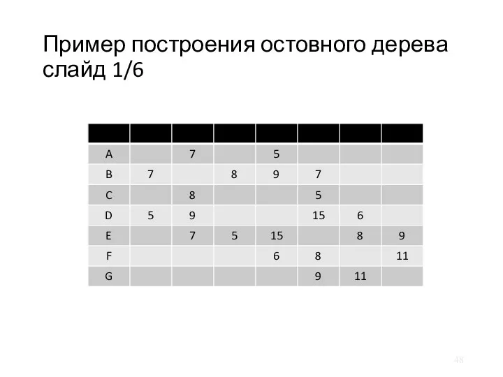 Пример построения остовного дерева слайд 1/6