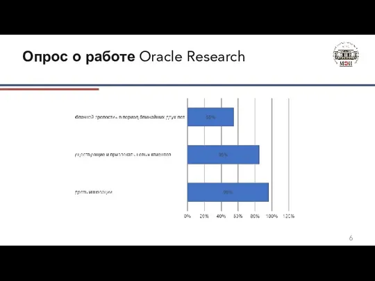 Опрос о работе Oracle Research