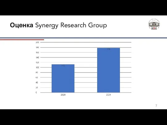 Оценка Synergy Research Group